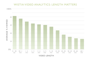 wistia video length