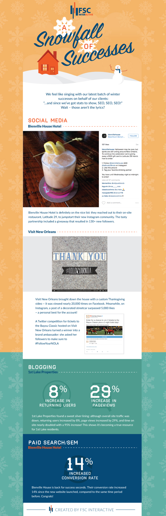 fsc nov successes