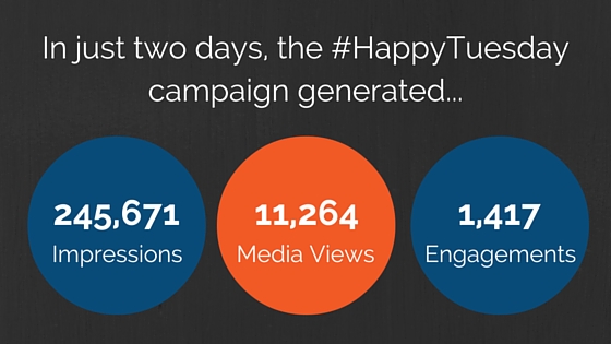 In just 2 days, the #HappyTuesday campaign generated big results on Twitter!